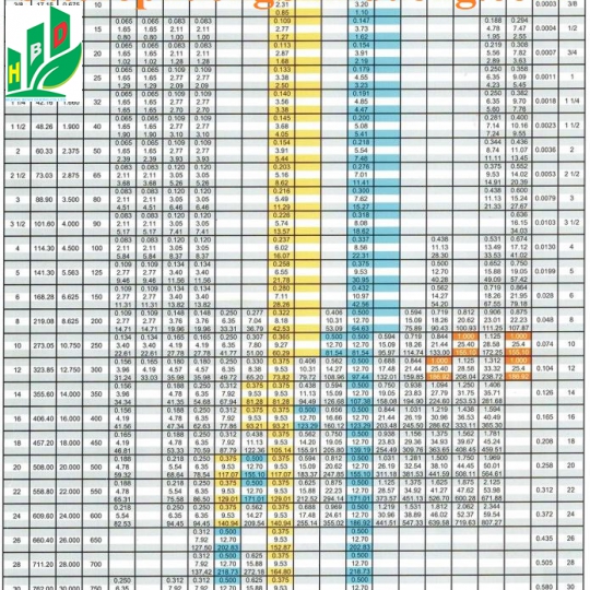 ỐNG ĐÚC SCH 40 - SCH 80